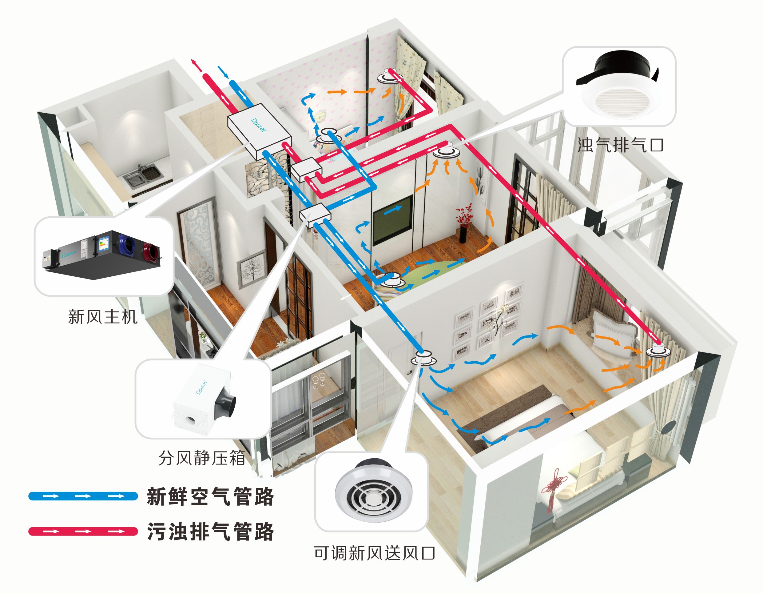 ERV installation diagram