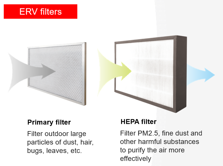 HEPA filters