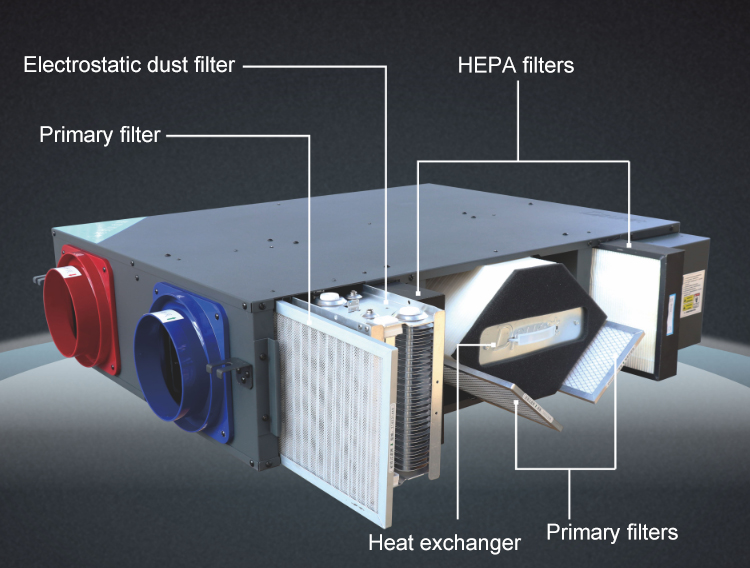 electrostatic ERV