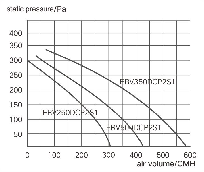 airflow static pressure curve